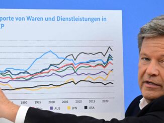 Robert Habeck senkt Konjunkturprognose auf null – Grafik sorgt für Gelächter